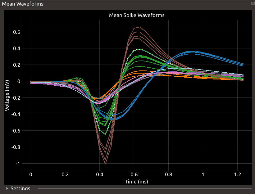 Mean Waveforms