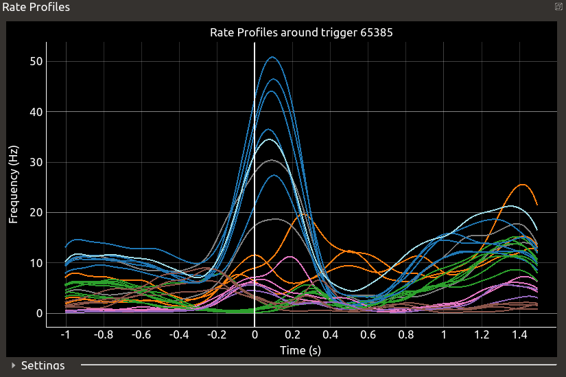 Rate Profiles