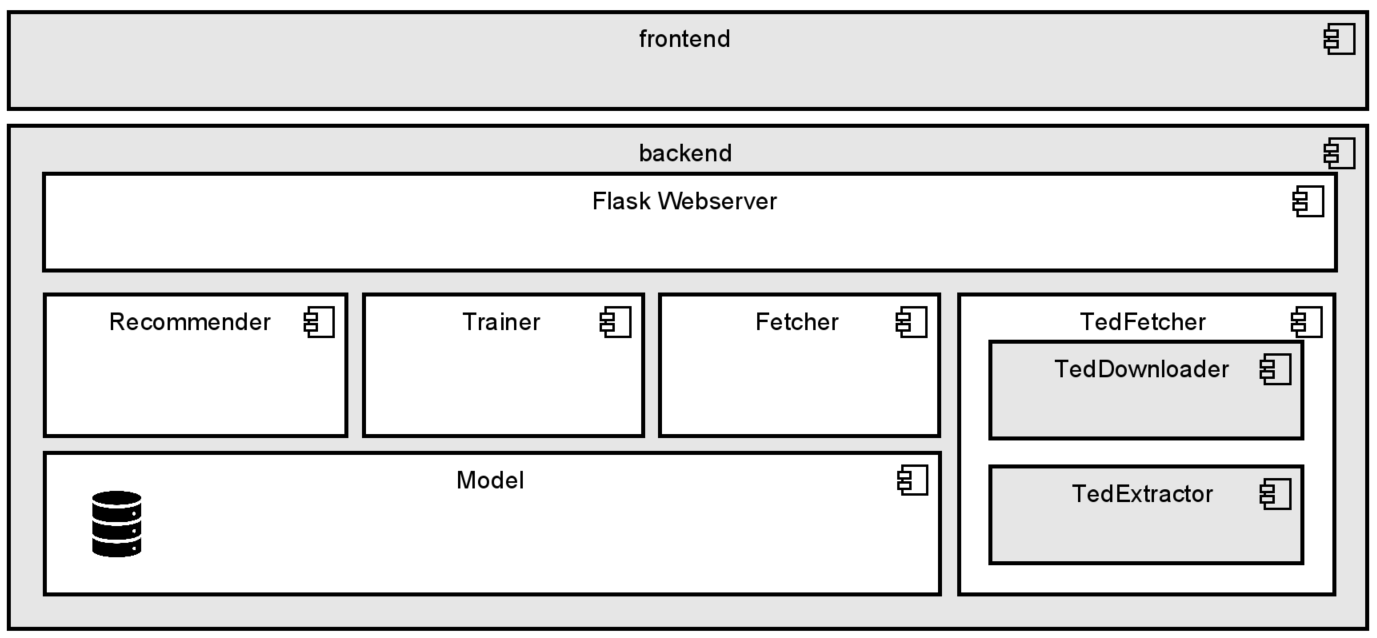 Component Diagram