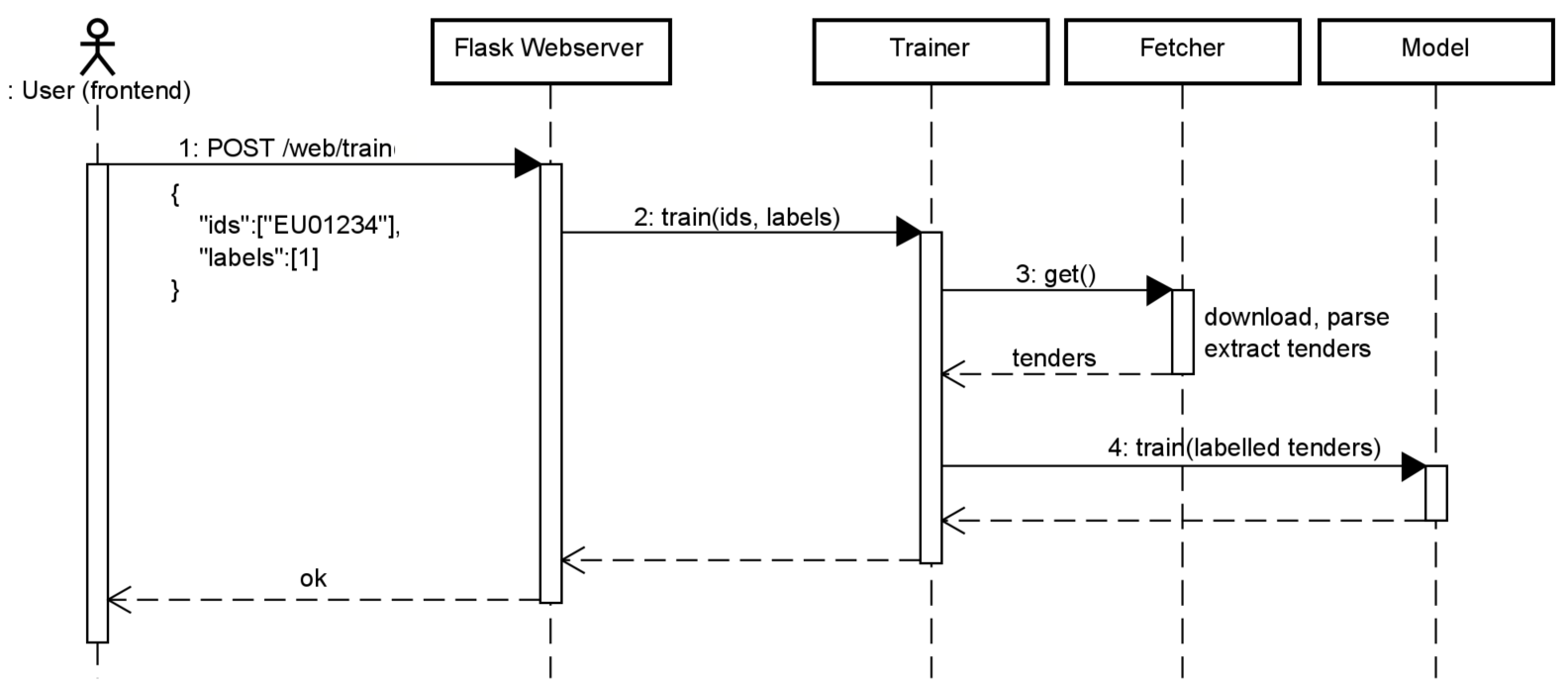 Train from web