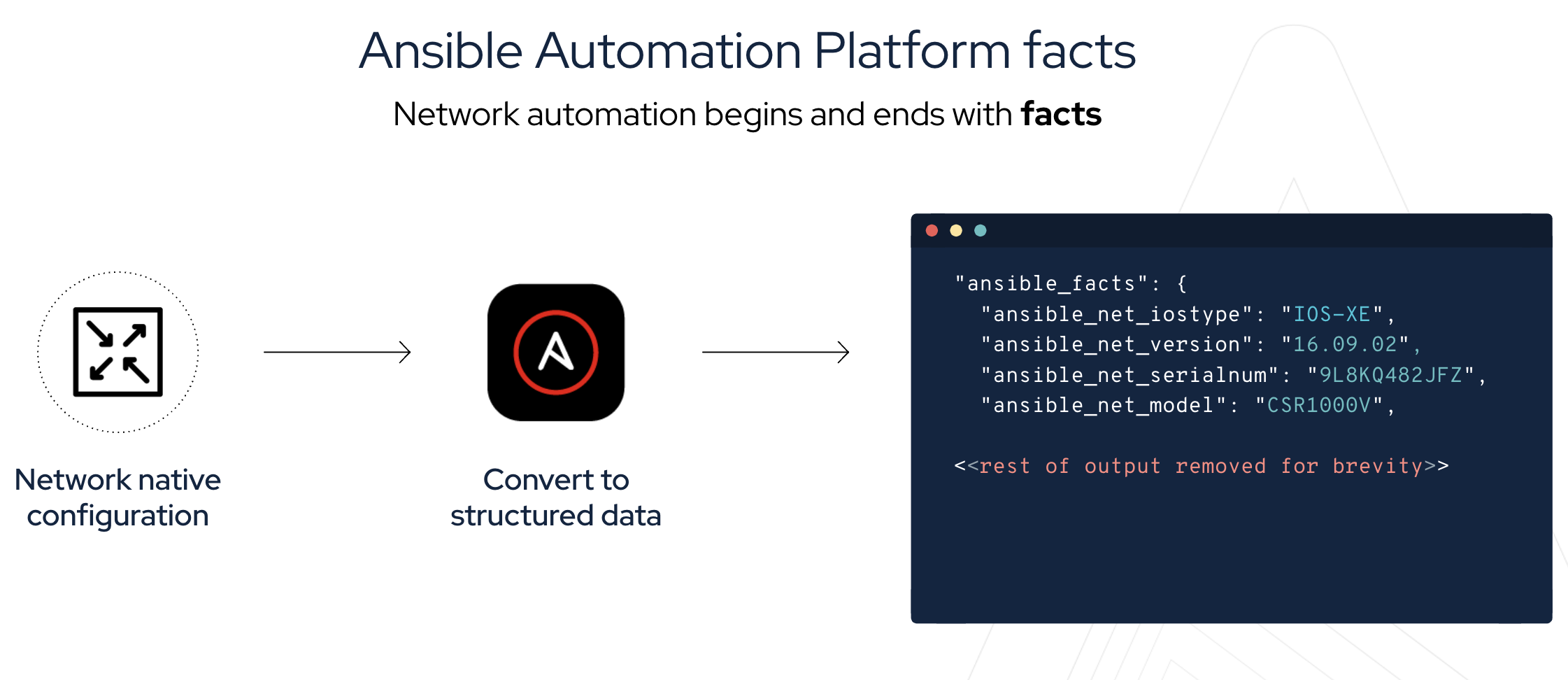 Ansible trasnforms pics