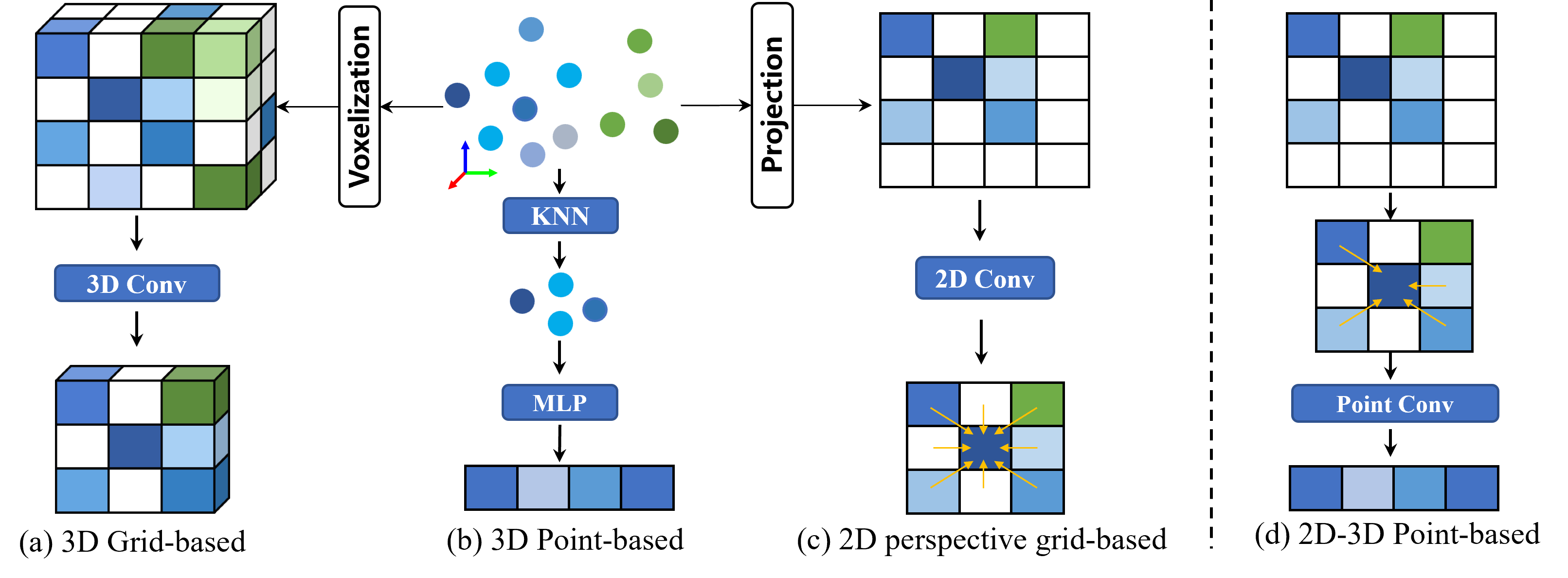 representation comparison