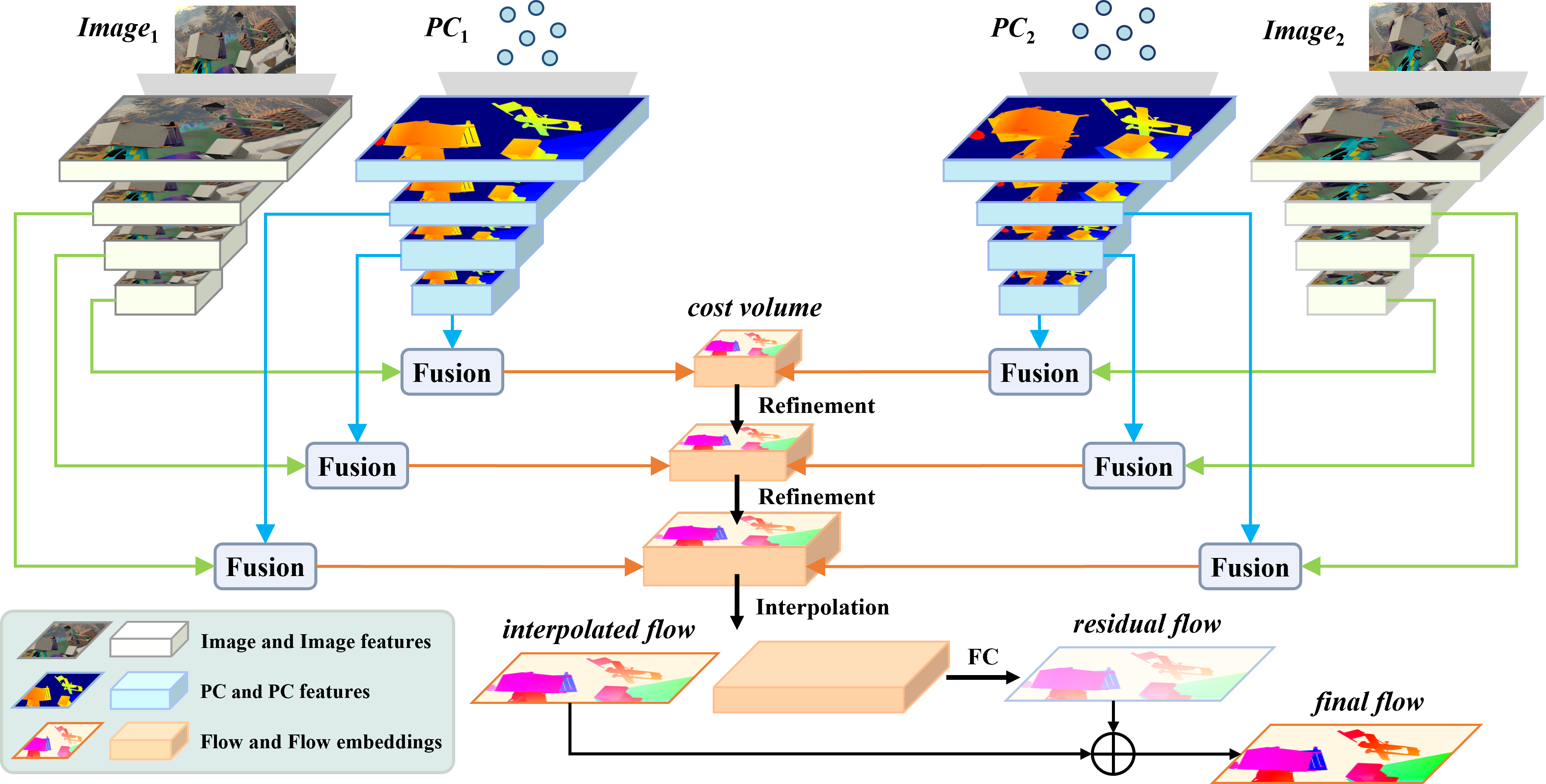 structure comparison