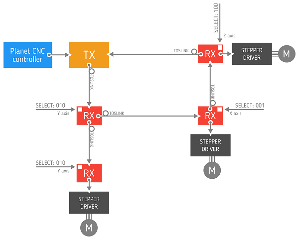 toslink-cnc-1