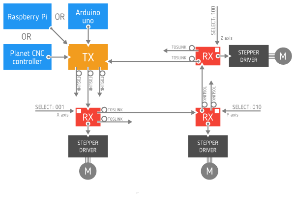 toslink-cnc-1