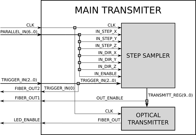 main-transmitter-module