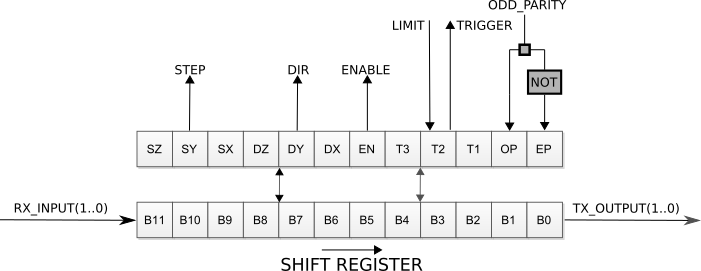 shift-register-rx