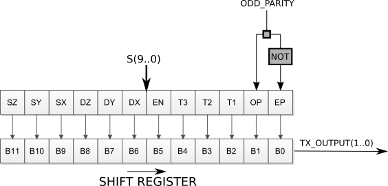 shift-register-tx