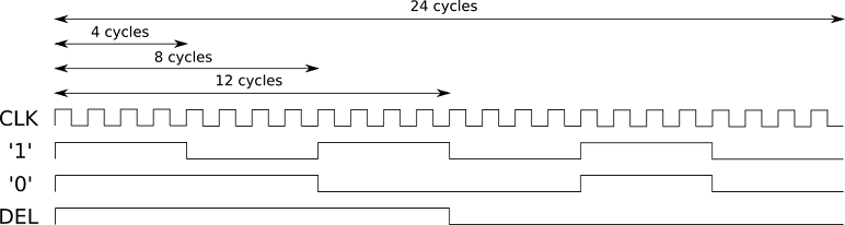 symbol-pattern