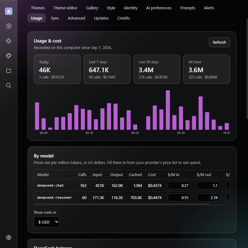 Usage tab: totals, 30-day chart and per-model prices