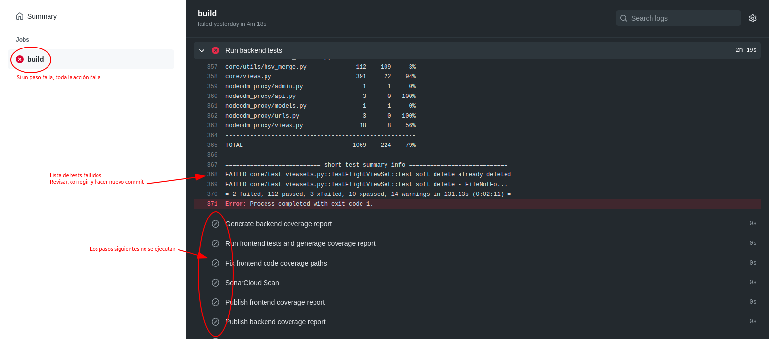 Ejemplo de un commit con tests fallidos