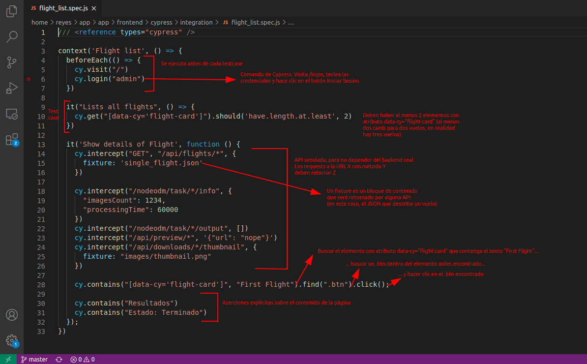 Partes de un test suite de Cypress