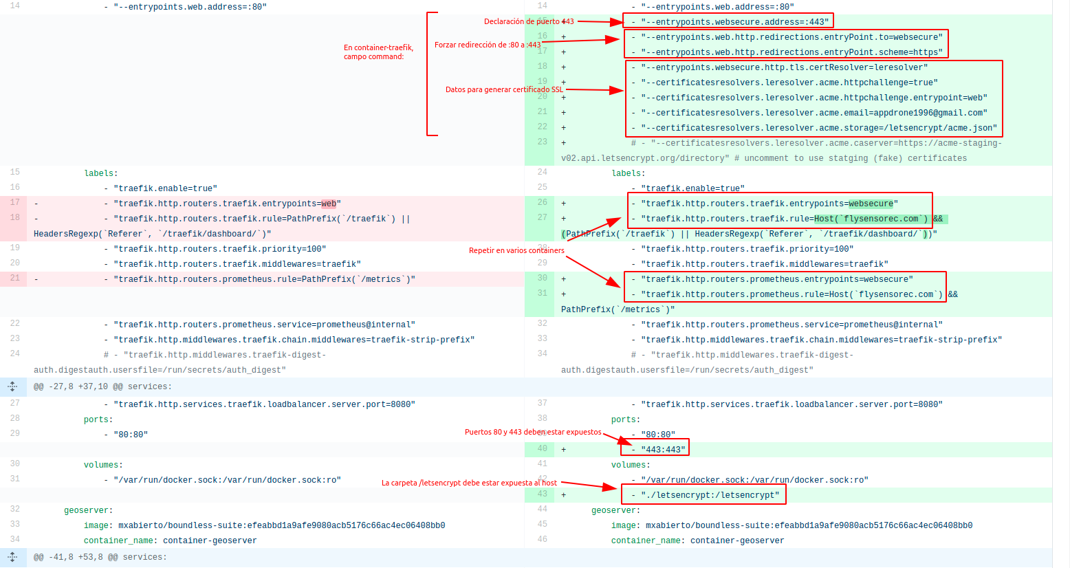 Diferencias entre deploy y master