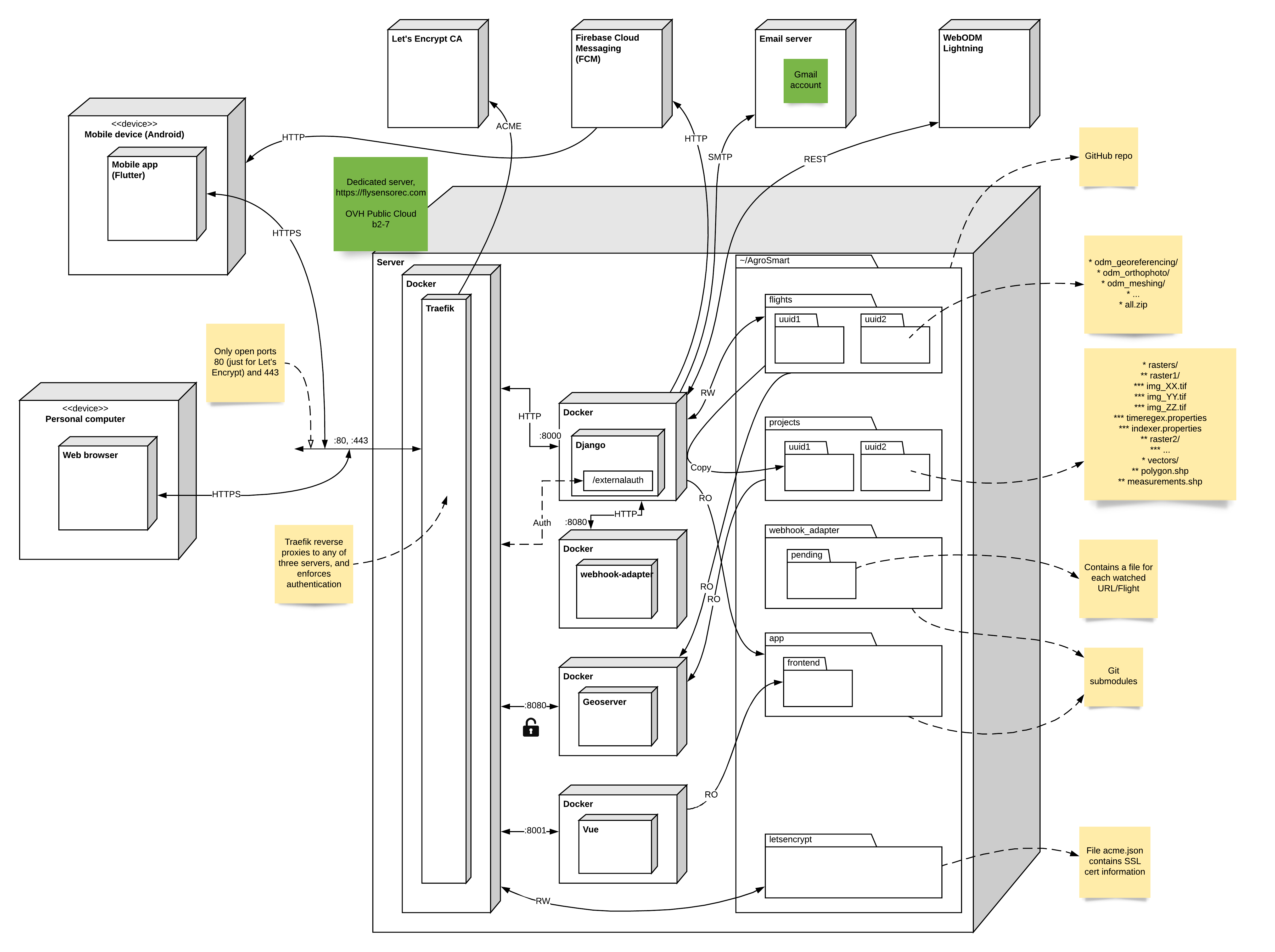 Diagrama de despliegue de la aplicación