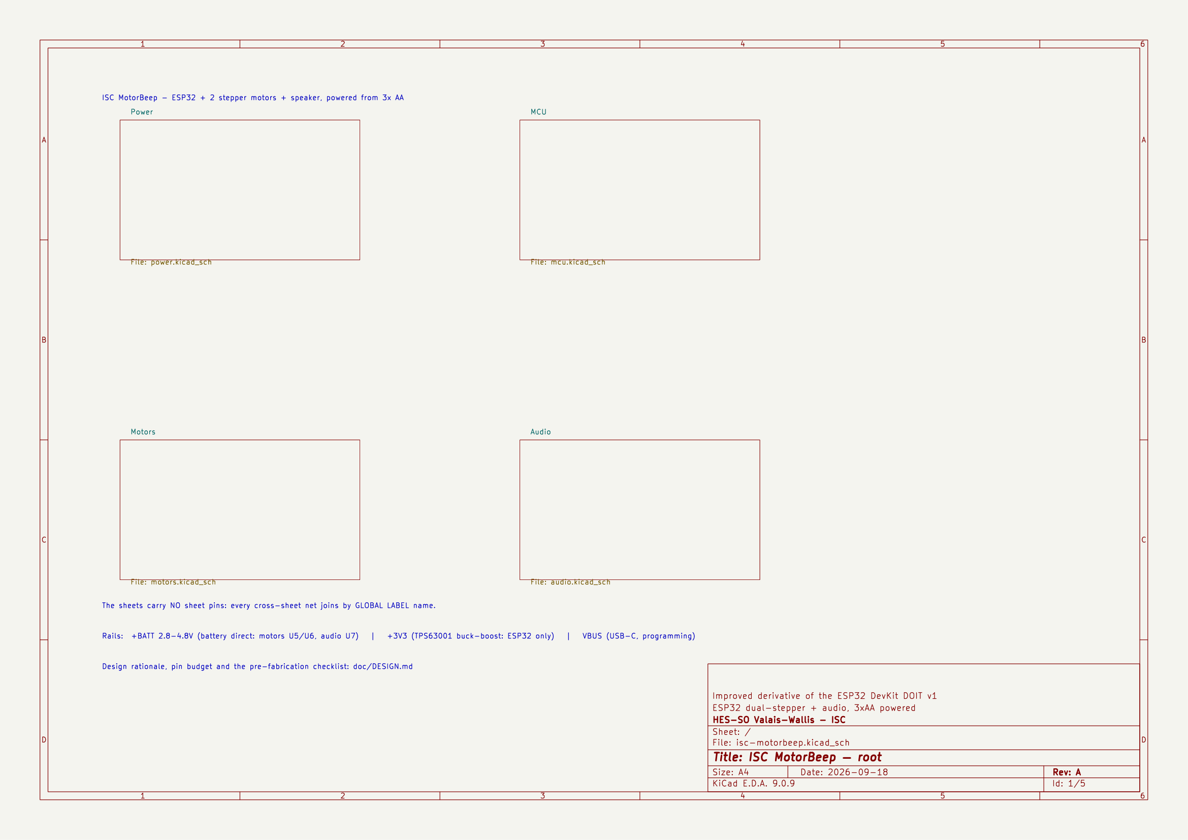 Isc motorbeep, from the project README