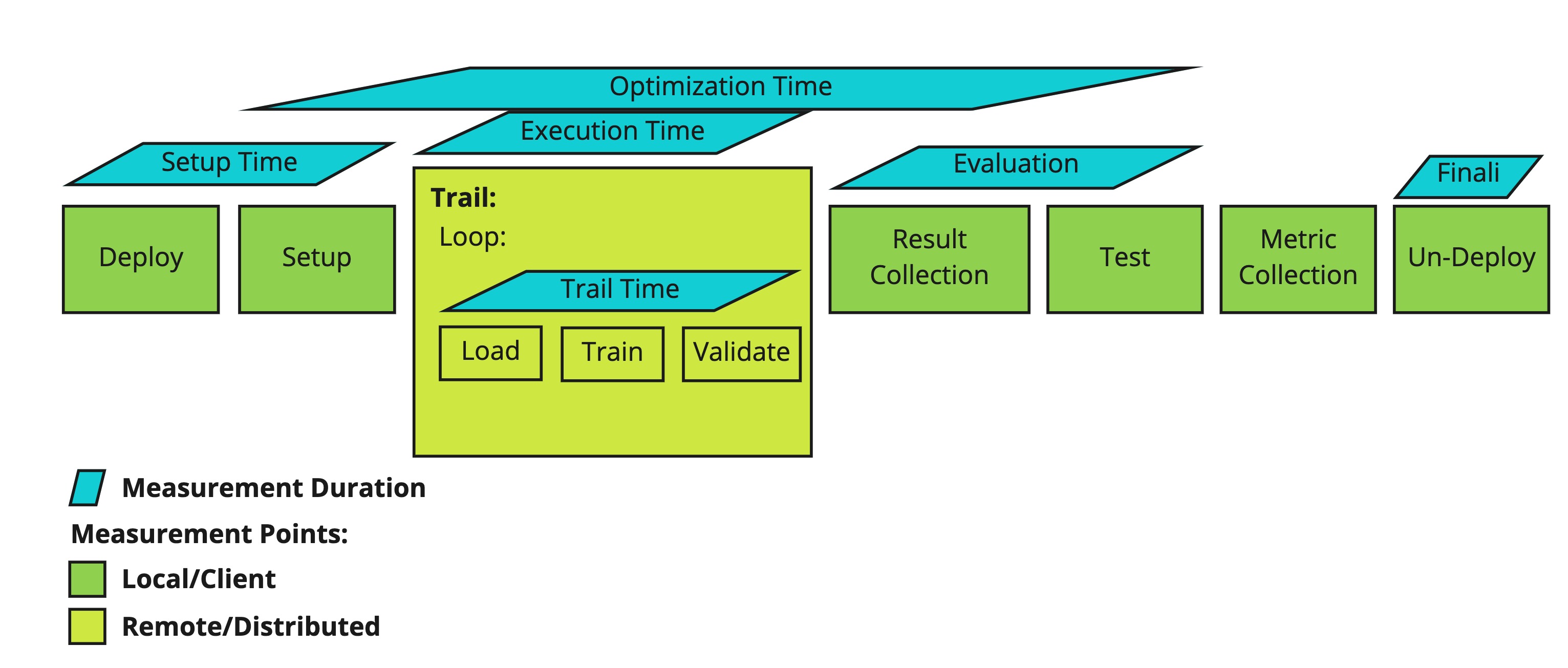 lifecycle