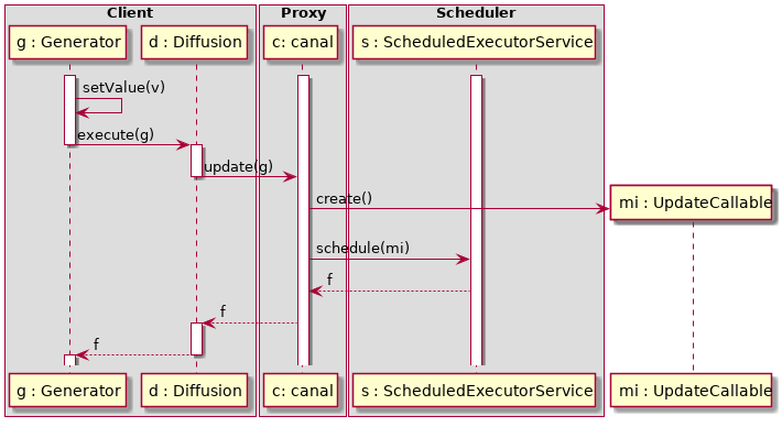 UpdateAsync1