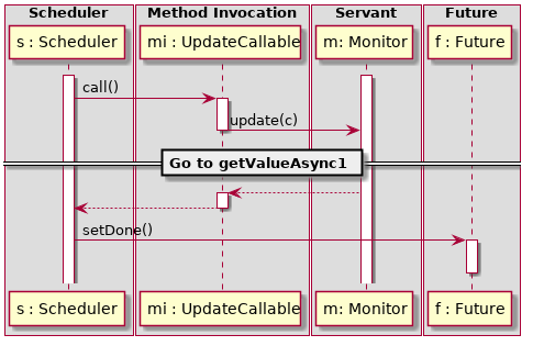 UpdateAsync2