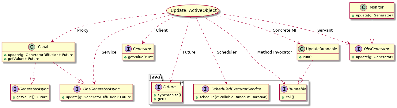 ClassUpdate