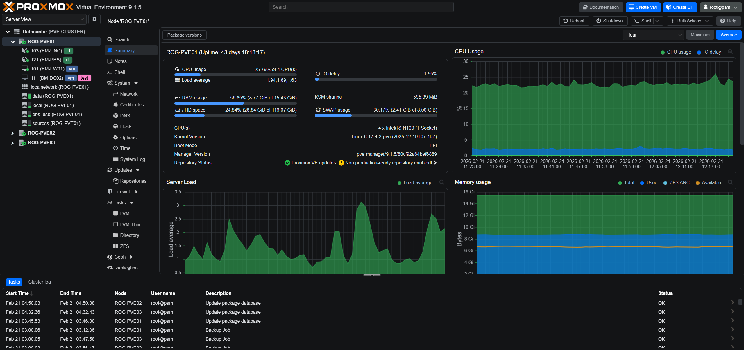 IT-BAER/proxmorph cover