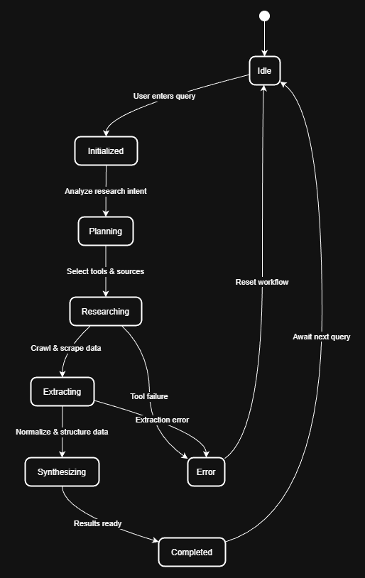 System Architecture