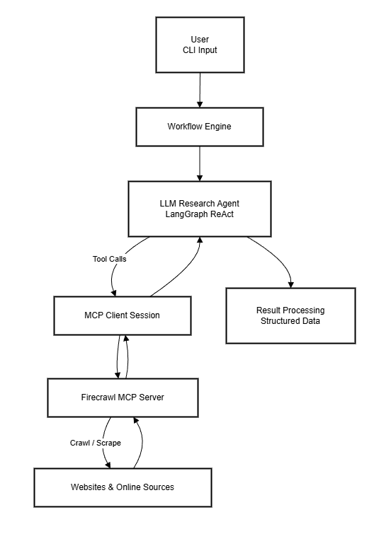 System Architecture