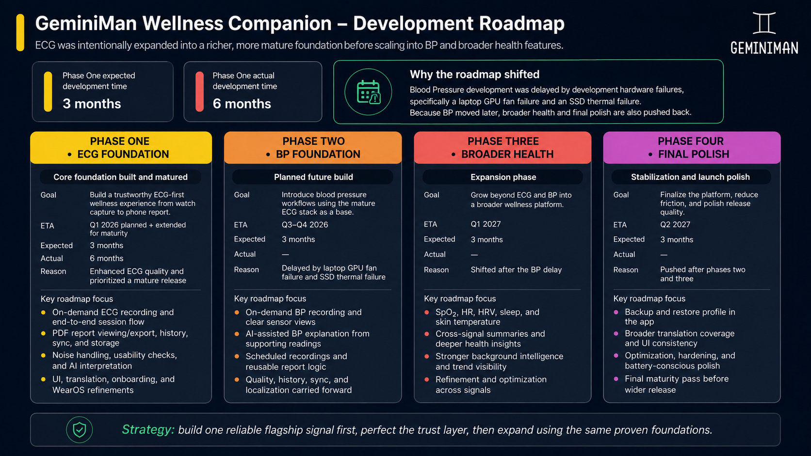 Roadmap Updated Aug 2026 alt text