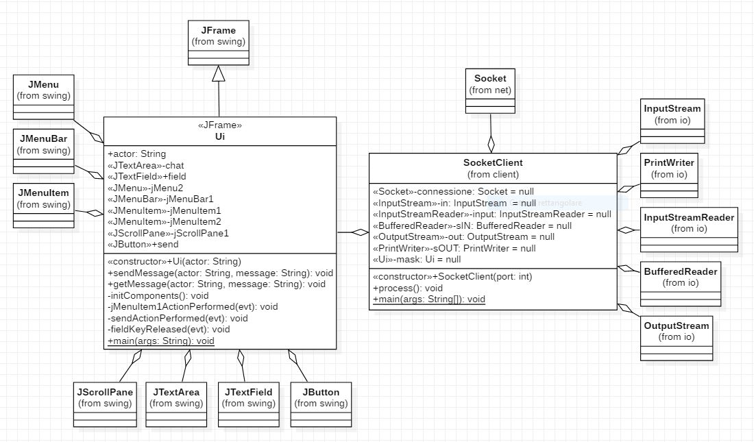 Class Diagram