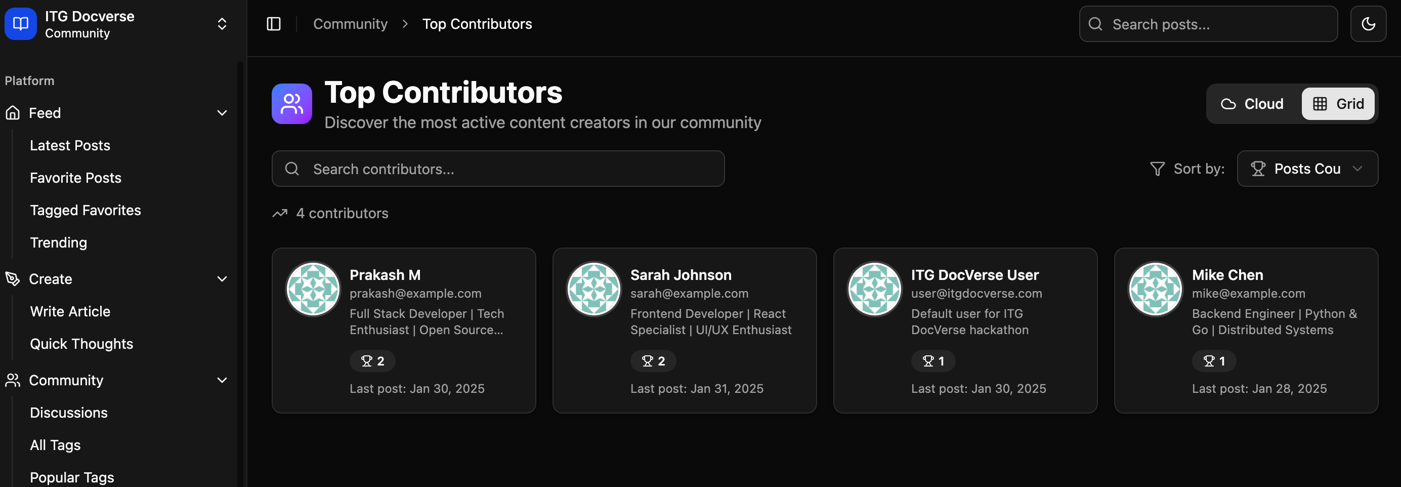 Top Contributors