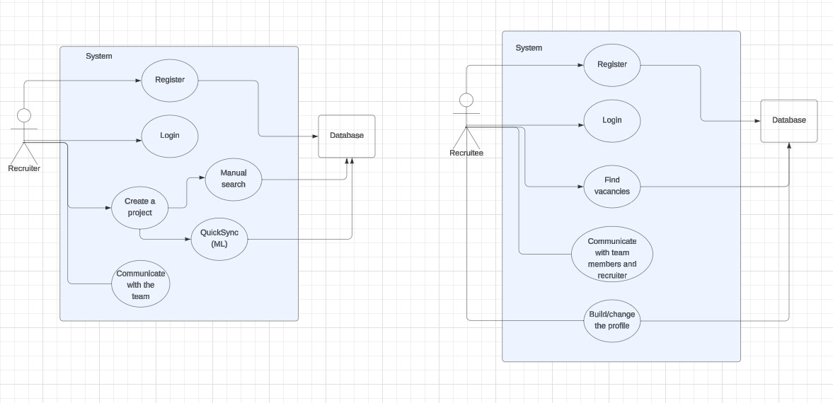 User Case Diagram