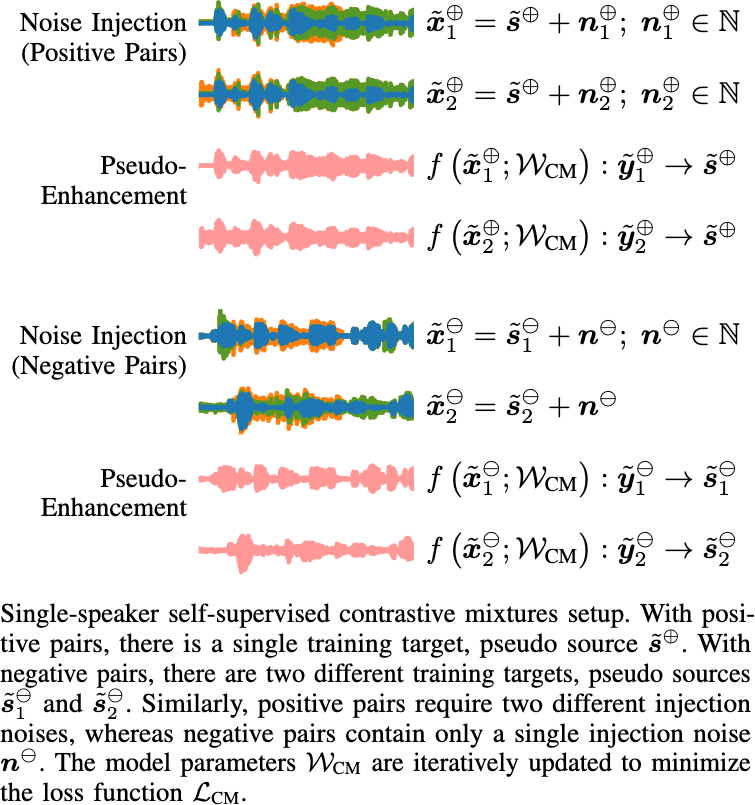 Contrastive Mixtures