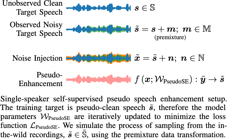 Pseudo Speech Enhancement