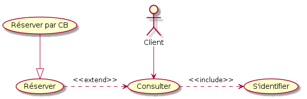 Diagramme d’UC