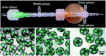 Simple and reusable off-the-shelf microfluidic devices for the versatile generation of droplets