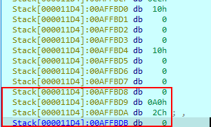 RC4 Step 3