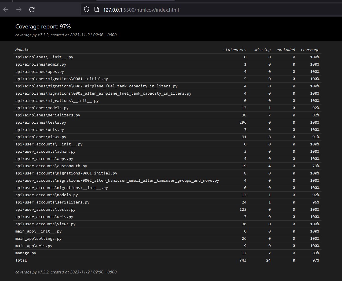 Code Coverage