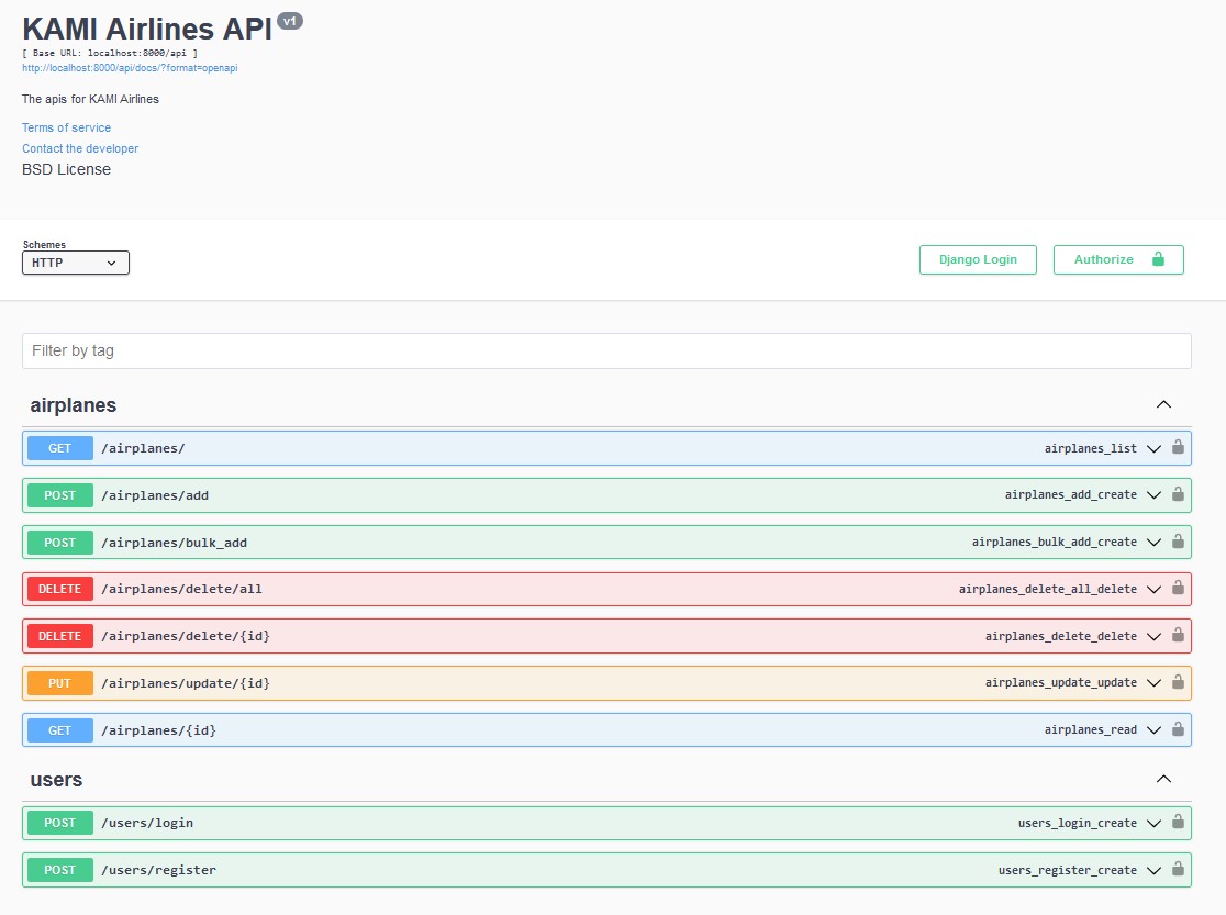 Swagger Documentation