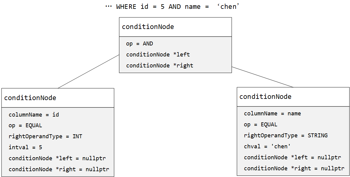 conditionNodeExample