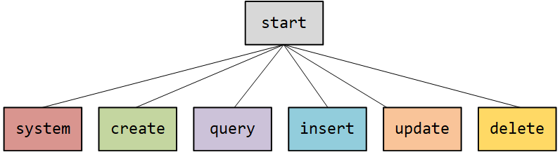 startStatement