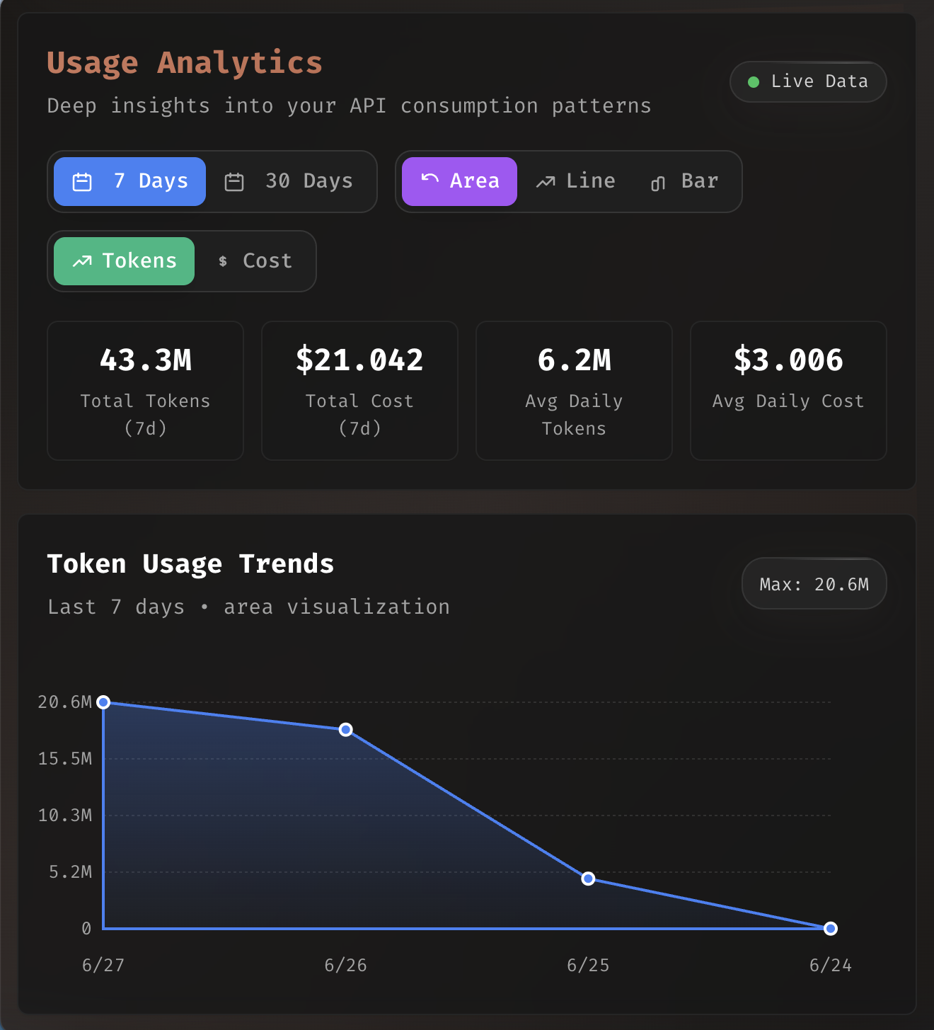 Analytics