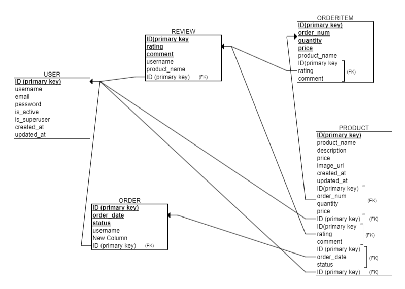 erd-diagram