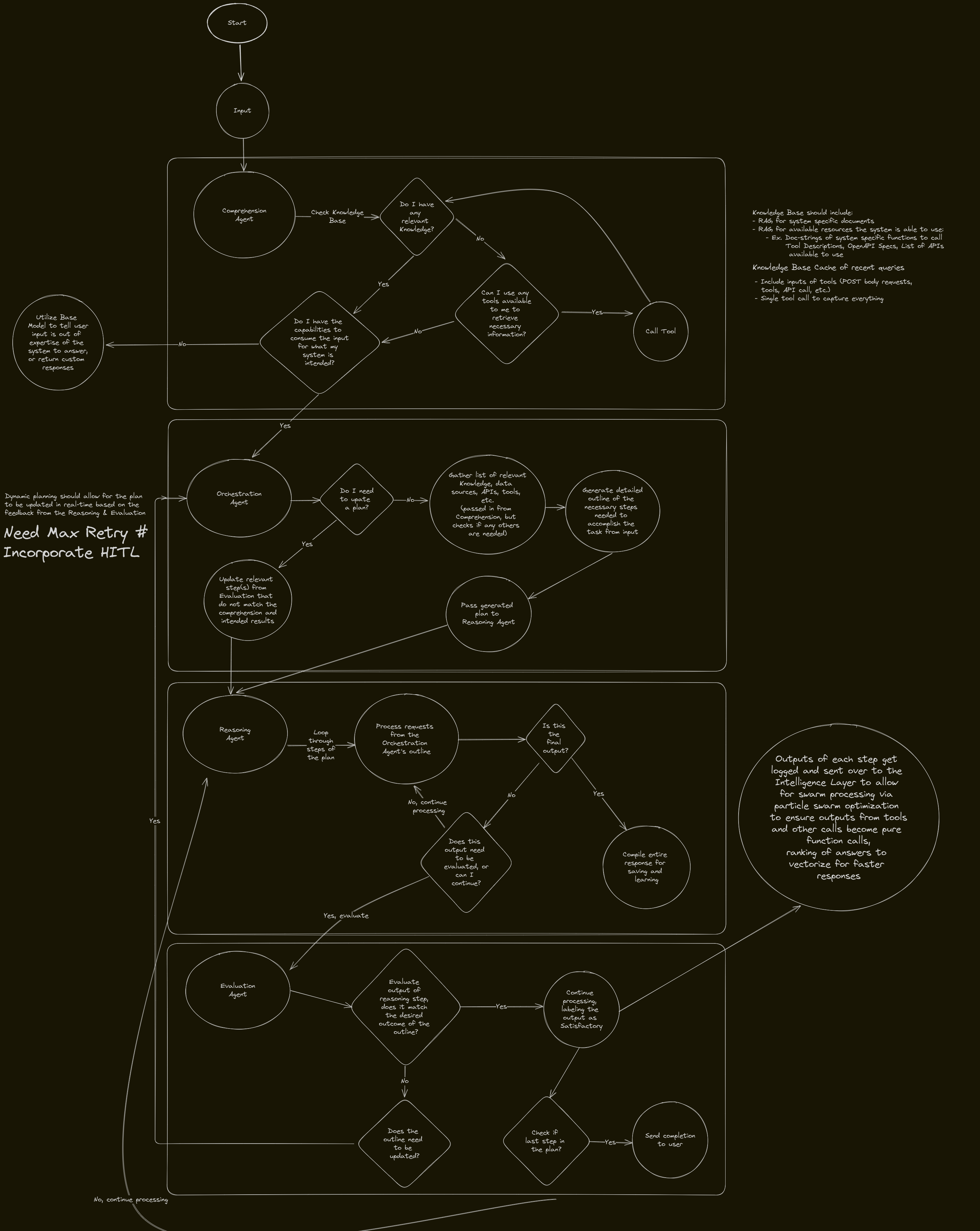 CORE Architecture