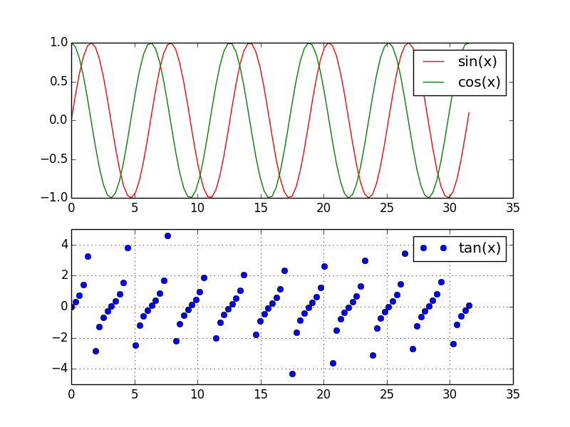 subplot example