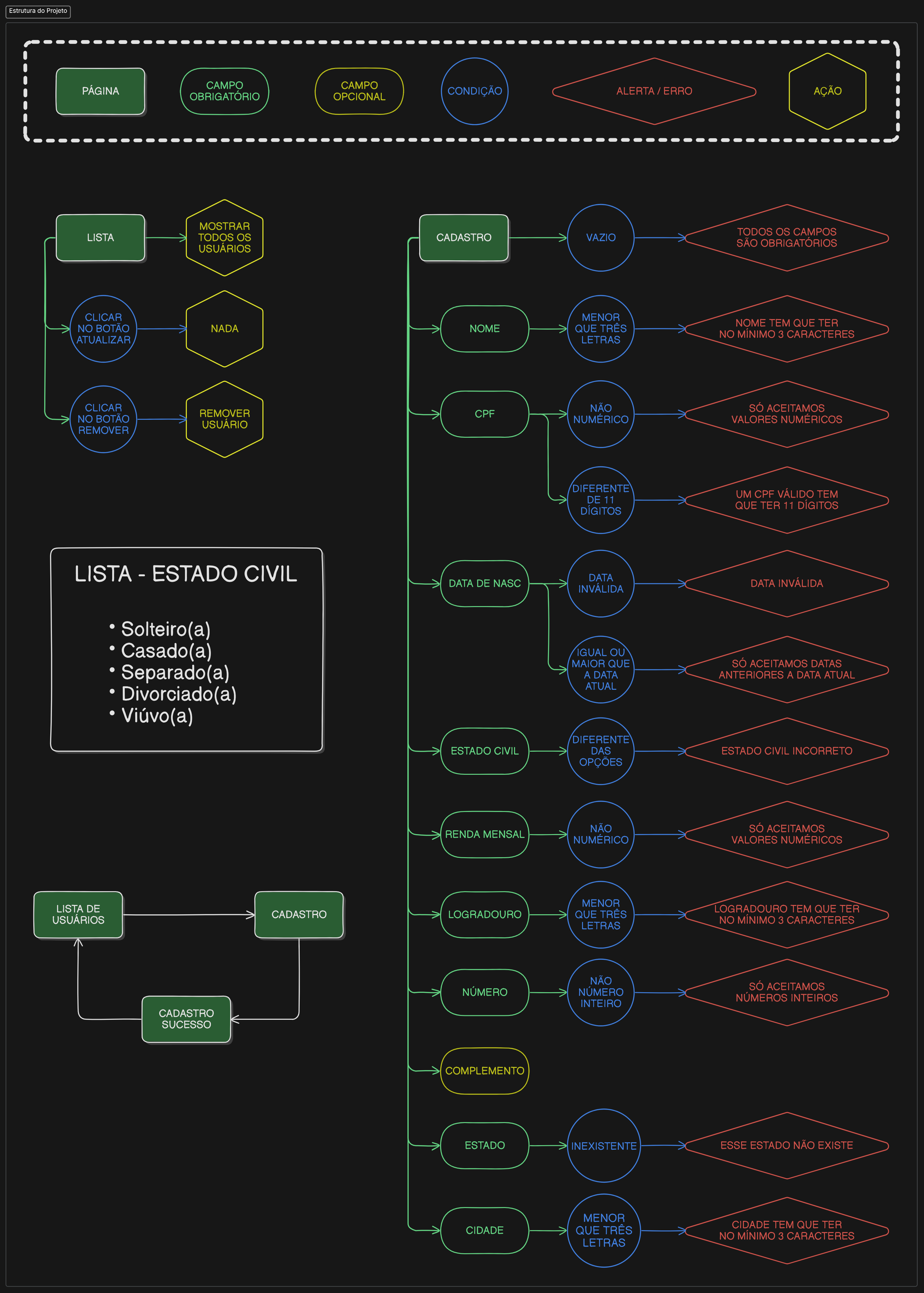 Imagem da Estrutura do Projeto