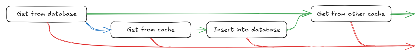 Railway diagram for GET endpoint