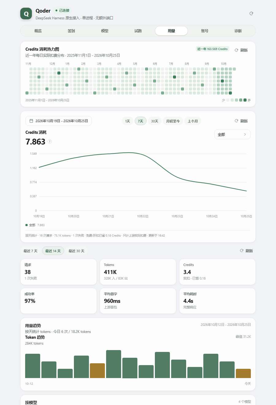 用量与 Credits