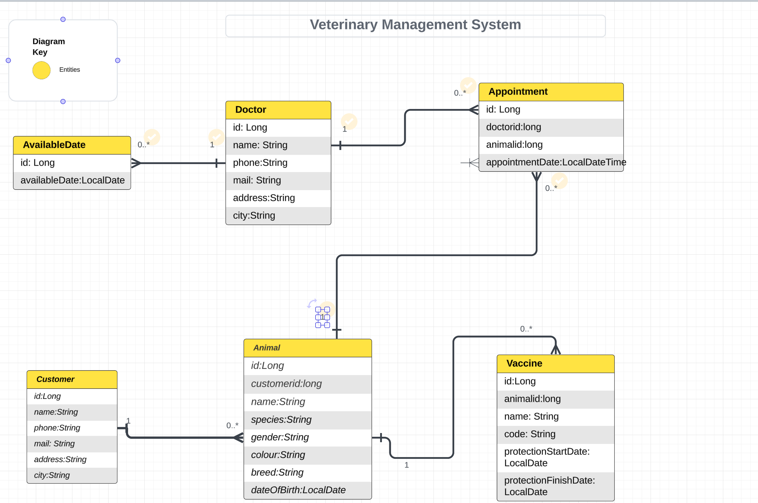 veterinaryUML.png