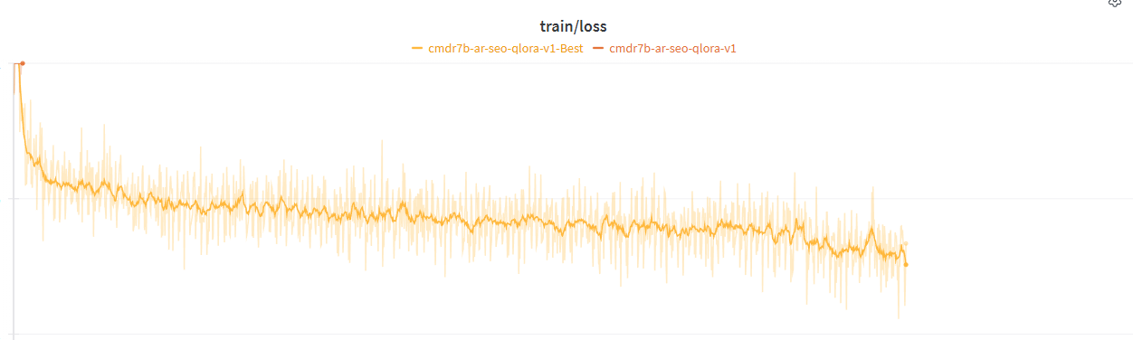 Training loss curve
