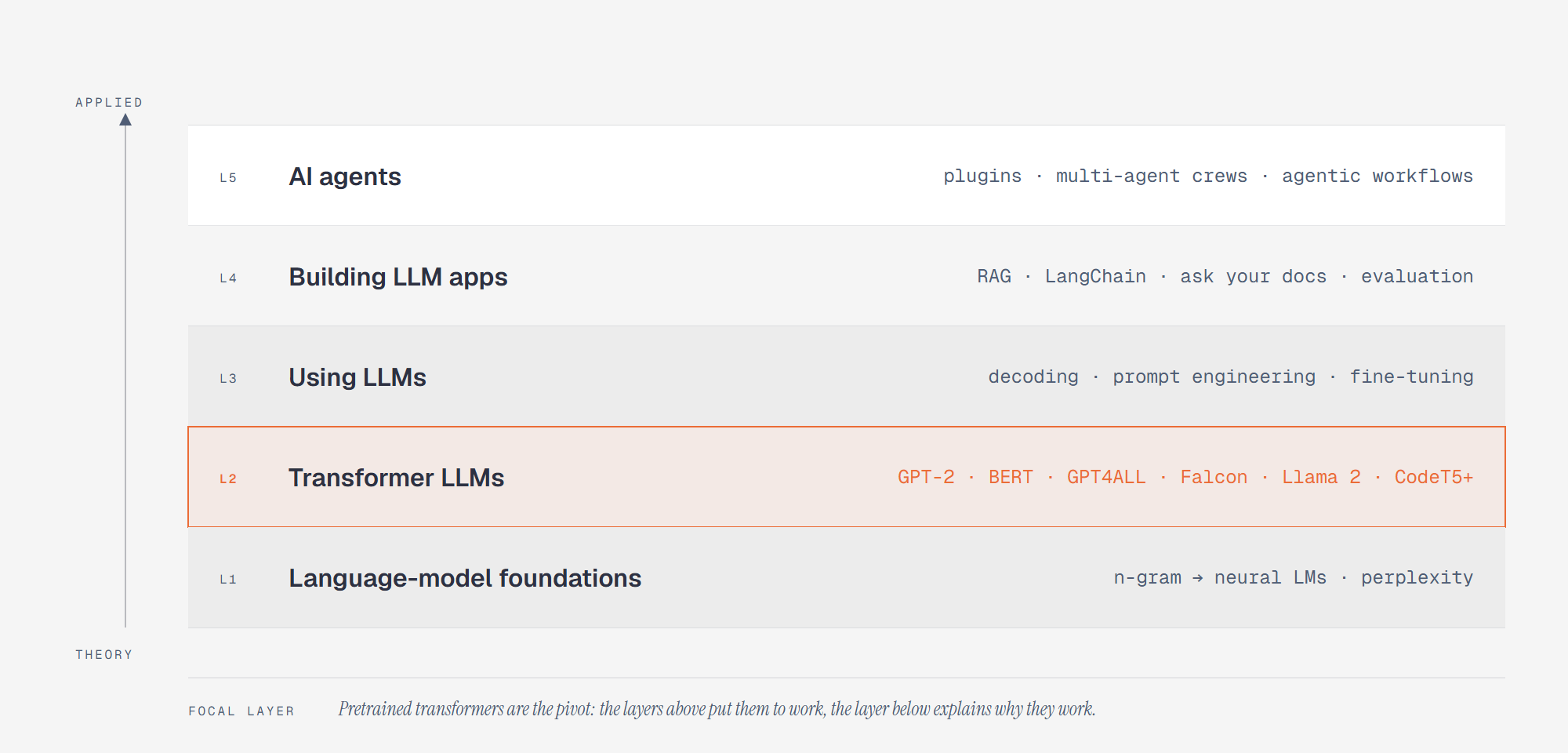 llms-overview.png