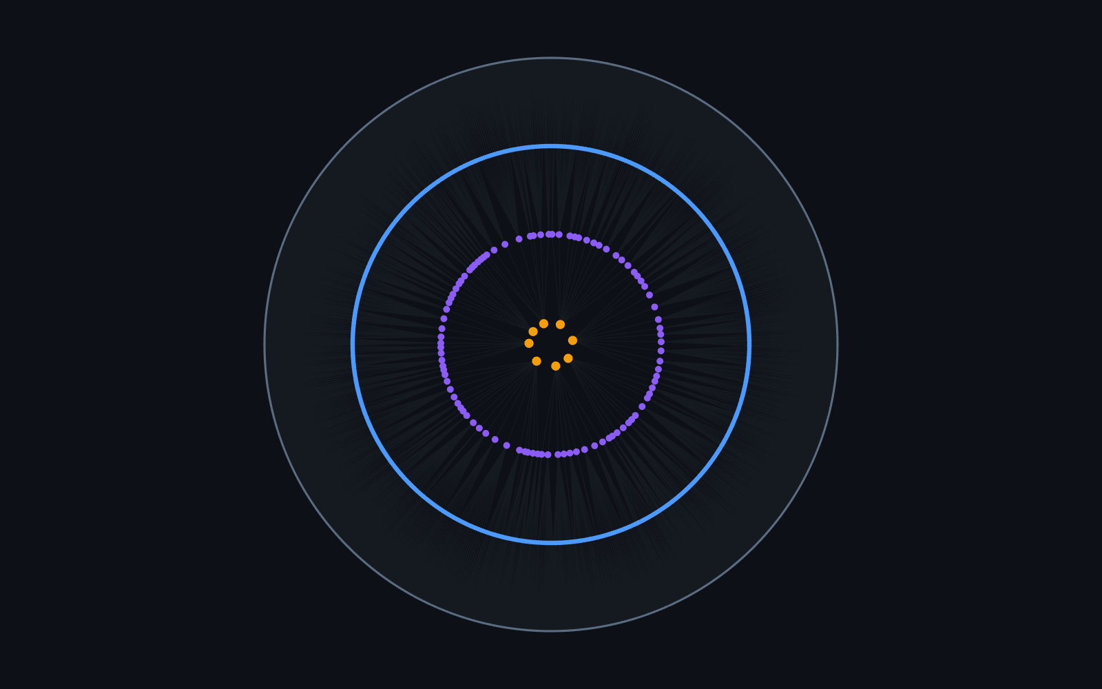 12,485 nodes: four concentric rings